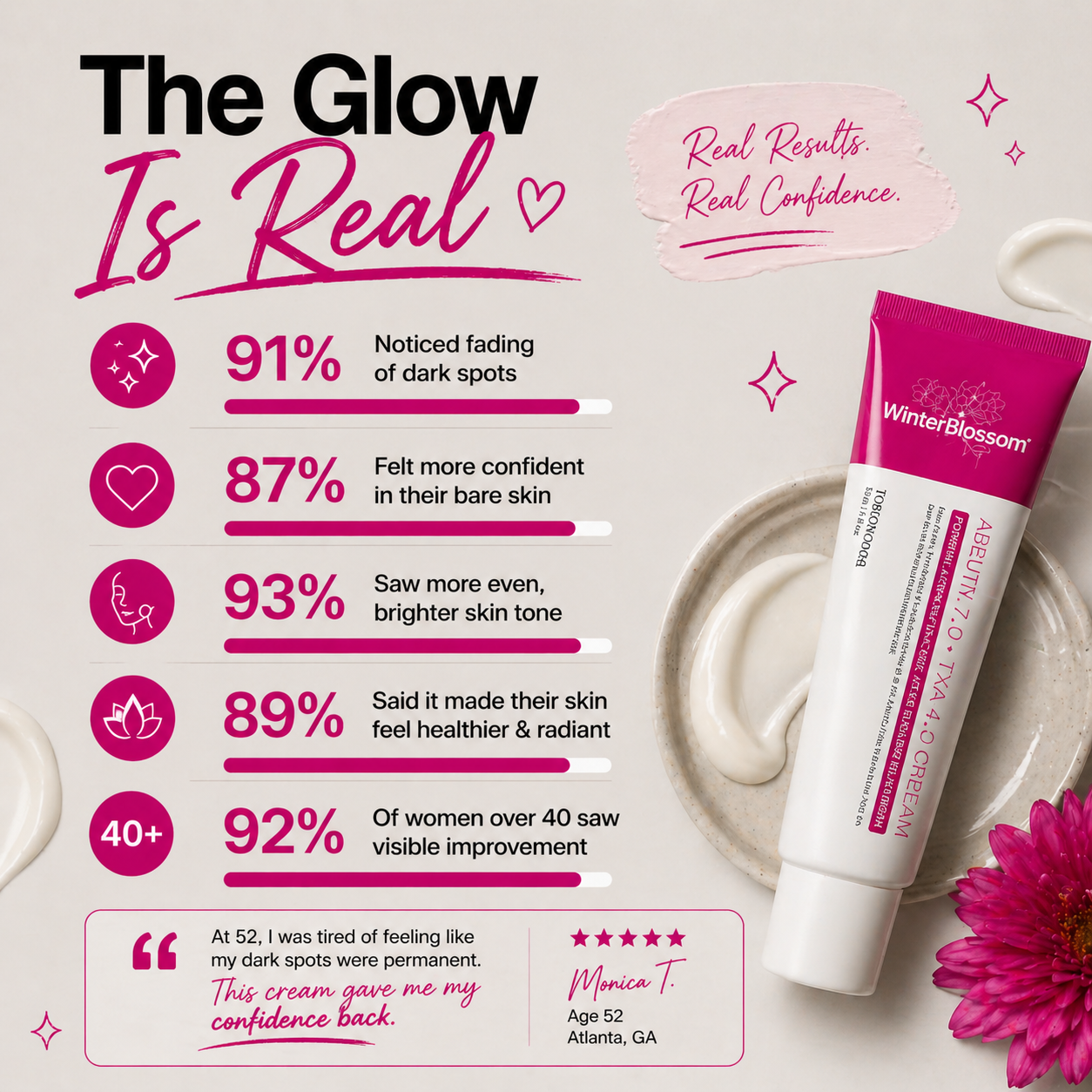 Arbutin Dark Spot Fading Cream