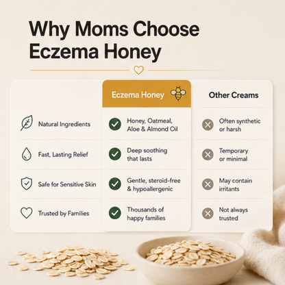 Eczema Honey Skin-Soothing Cream